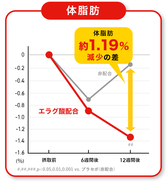 グラフ_体脂肪