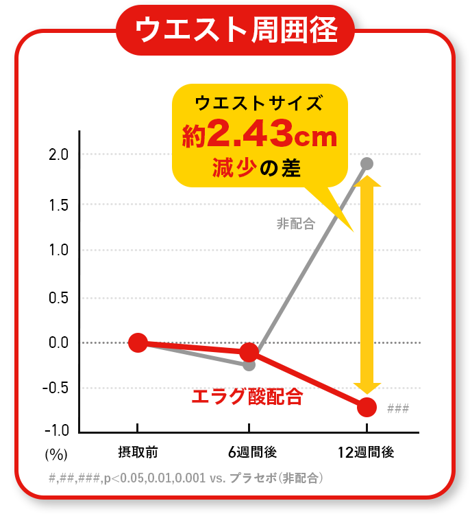 グラフ_ウエストサイズ