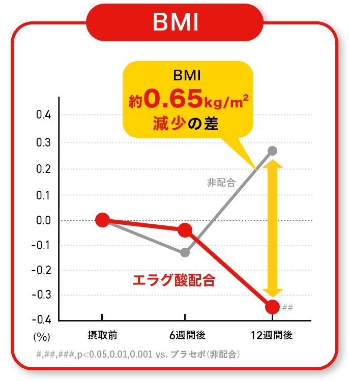 グラフ_BMI